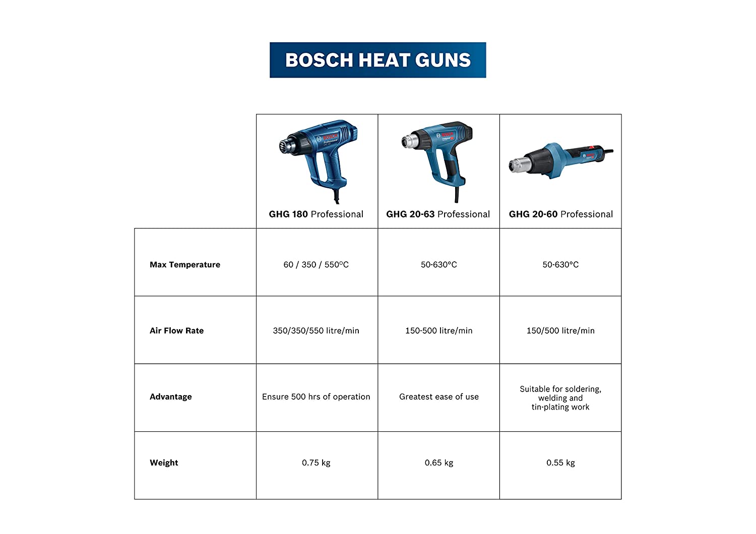 Pistola de Calor Bosch GHG 20-63-media-7008